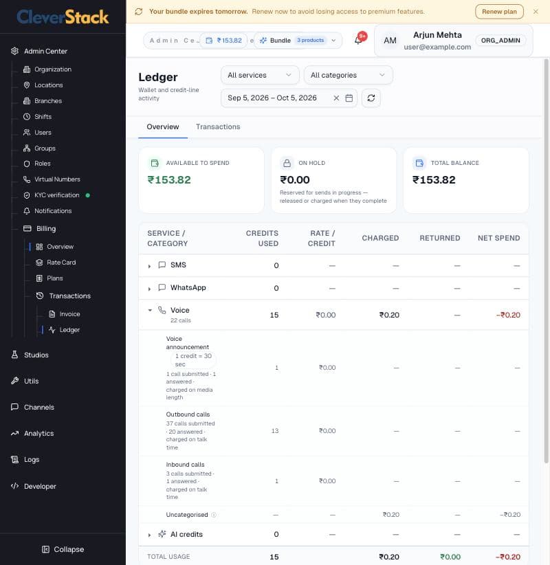 Ledger overview: spend by service