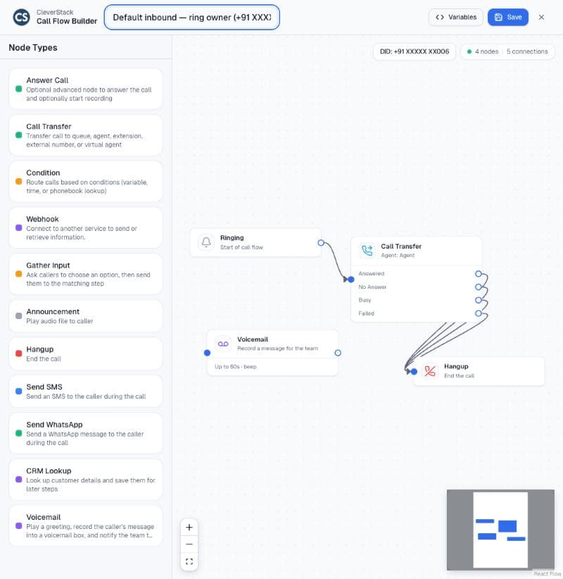 Call Flow Builder