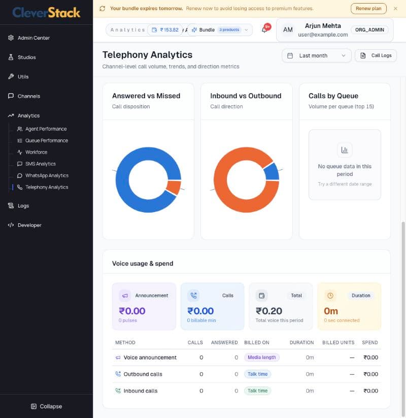 Direction, queues and voice spend